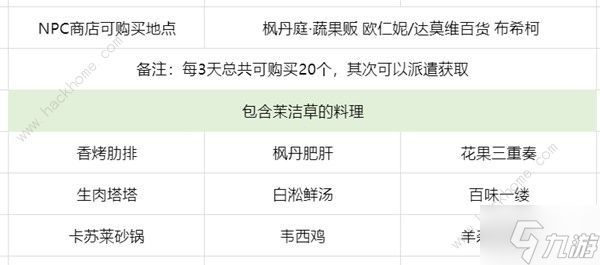 原神茉洁草位置分布图 茉洁草采集路线一览