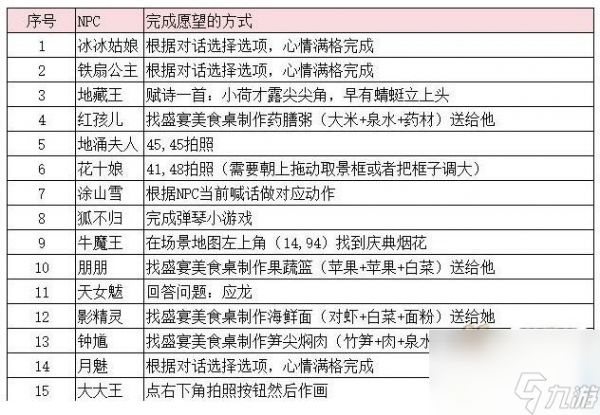 梦幻西游2023年嘉年华第二阶段攻略