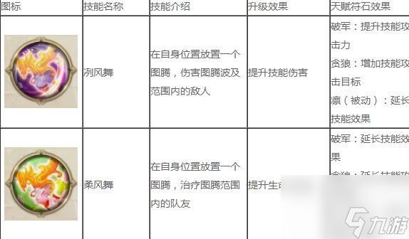 《征途2手游》仙居技能加点介绍