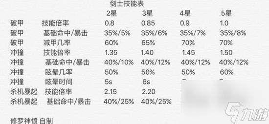 地下城堡2剑宗技能属性（地下城堡剑士技能数据解析）「知识库」