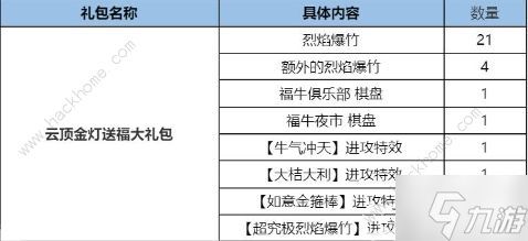 云顶之弈过年会返场哪些版本 过年返场版本预测