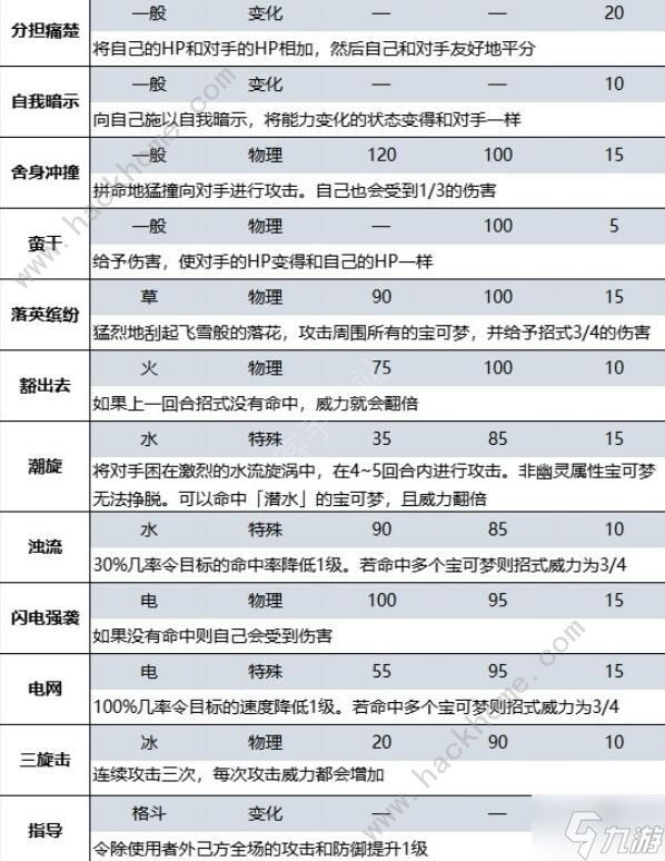 宝可梦朱紫蓝之圆盘DLC新增招式大全 蓝之圆盘DLC新招式有哪些