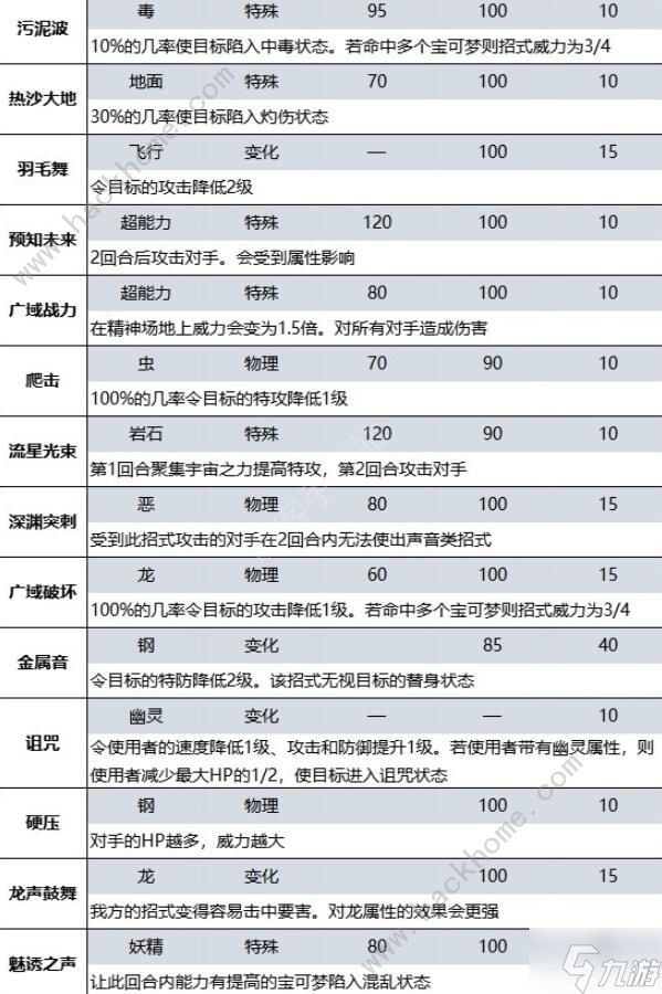 宝可梦朱紫蓝之圆盘DLC新增招式大全 蓝之圆盘DLC新招式有哪些