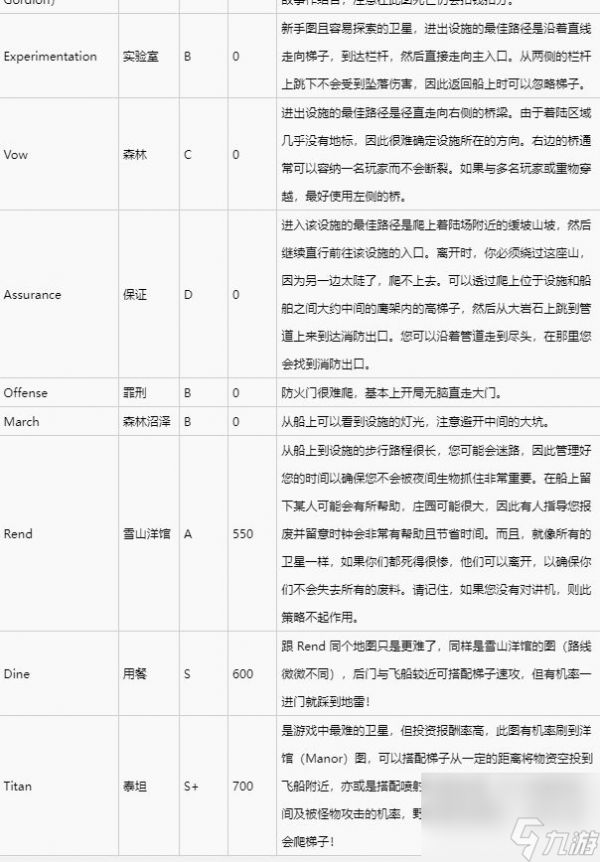 致命公司地图与天气一览