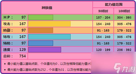 奈克洛兹玛怎么选择性格配招（奈克洛兹玛配招的重点在哪）「2023推荐」