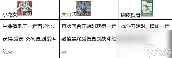 寻道大千减伤流搭配攻略