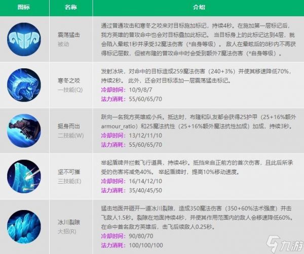 LOL手游布隆技能加点顺序2022