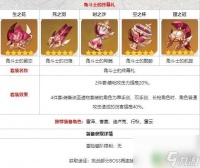 原神角斗士给谁最好 原神角斗士套装推荐给哪个职业