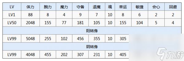 一血万杰伊邪那岐攻略