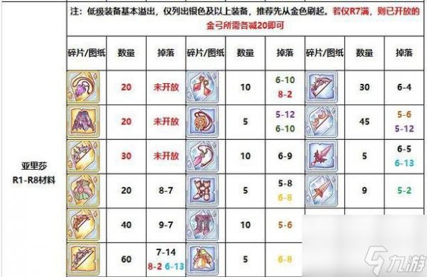 《公主连结角色排行榜》最新强度节奏榜一览（以游戏为主，探讨角色的强度与节奏，帮助玩家更好地游戏体验）