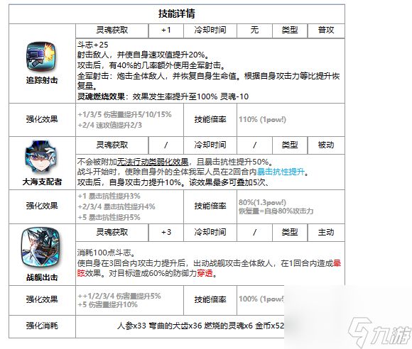 《第七史诗》光兰迪怎么样 海军上校兰蒂介绍