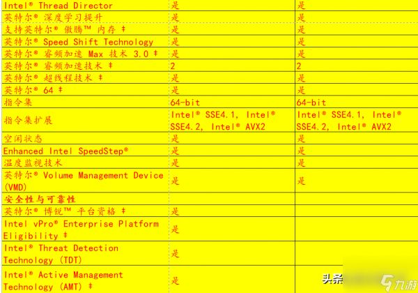 12700kf和12700k区别在哪（12700kf和12700k哪个可以超频）「知识库」