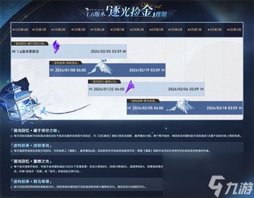 崩坏星穹铁道虚构叙事怎么玩 崩坏星穹铁道虚构叙事玩法攻略