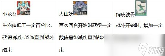 《寻道大千》堆减伤攻略