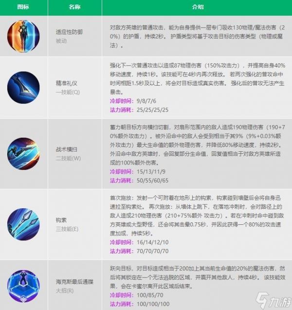 LOL手游卡密尔技能加点顺序2022