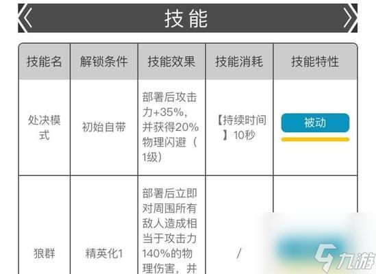 《明日方舟》术师干员梯度介绍（哪个术师干员更厉害？一一探究梯度差异）