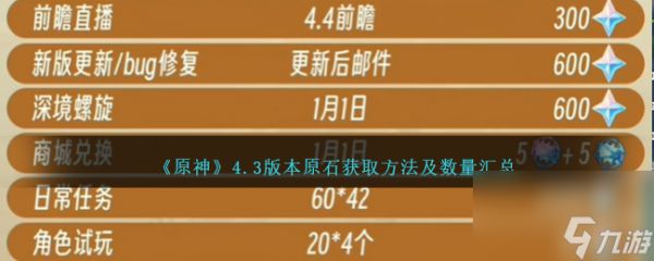 原神4.3版本原石怎么获得-4.3版本原石获取方法及数量汇总