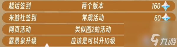 原神4.3版本原石怎么获得-4.3版本原石获取方法及数量汇总