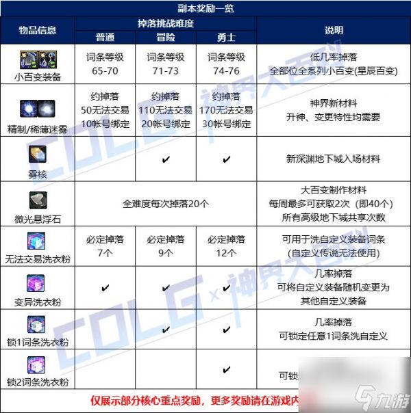 dnf索利达里斯攻略大全