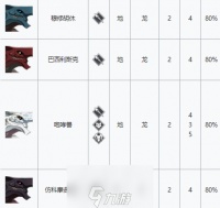 fgo巴西利斯克系敌人介绍 推荐关卡及阵容