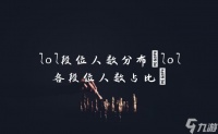 lol段位人数分布 lol各段位人数占比