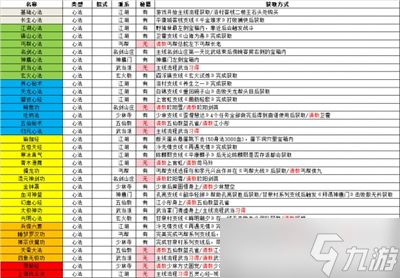 《逸剑风云决》全武功获取途径分享