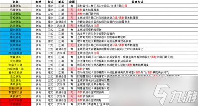 《逸剑风云决》全武功获取途径分享