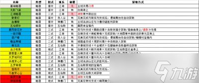 《逸剑风云决》全武功获取途径分享