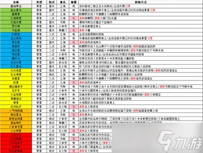 《逸剑风云决》全武功获取途径分享