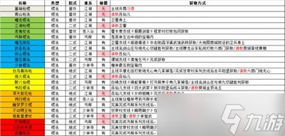 《逸剑风云决》全武功获取途径分享