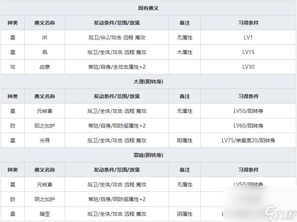 《一血万杰》安倍晴明人物属性介绍