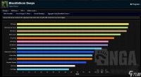 魔兽世界plus12.22P1各DPS职业黑渊Wcl数据介绍
