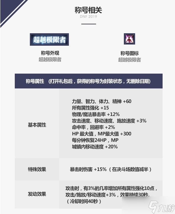 《DNF》超越极限称号属性及获得方式