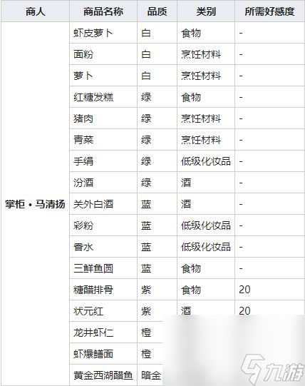 《我的侠客》虾皮萝卜图鉴