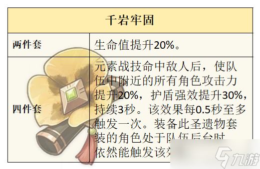 【原神】4.3角色攻略 | 「七七」的全面解析攻略