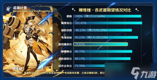 【原神】V4.3攻略 | 双手剑•「究极霸王超级魔剑」 武器评测