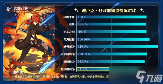 【原神】V4.3攻略 | 双手剑•「究极霸王超级魔剑」 武器评测