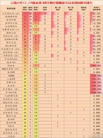 云顶之弈手游13.24c版本阵容推荐