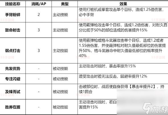 钢岚凯登值得培养吗