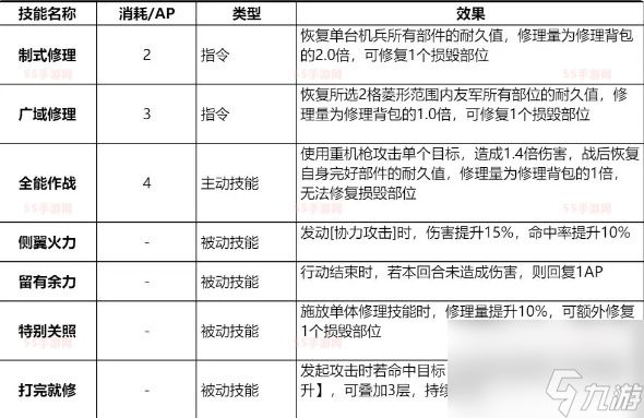 钢岚格兰特值得培养吗