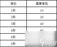 天子手游祖龙辇怎么获取 天子手游坐骑获取与升级进阶玩法详解