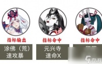 阴阳师2023超鬼王第六天阵容