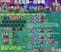 金铲铲之战S10九五至尊阵容怎么玩 金铲铲之战S10九五至尊阵容玩法介绍