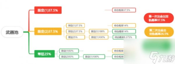 《原神》抽卡概率递增表 角色武器抽卡概率期望计算