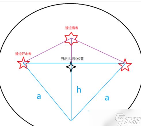 《原神》秘境聚怪的方法