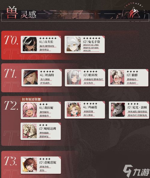 重返未来1999兽灵感角色节奏榜