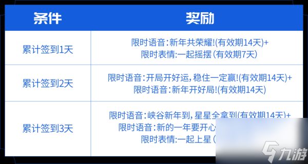 王者荣耀新年累计签到活动奖励有哪些