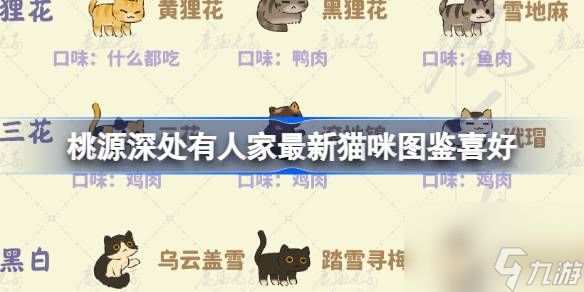 桃源深处有人家最新猫咪图鉴喜好,新版本猫咪喜好一览