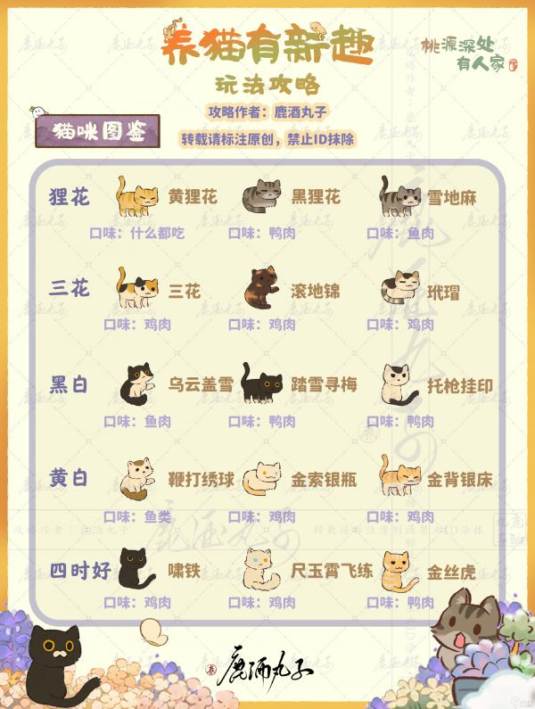 桃源深处有人家最新猫咪图鉴喜好,新版本猫咪喜好一览