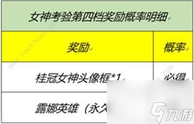 王者荣耀峡谷女神的细节考验答案大全(女神的考验答案汇总)「专家说」